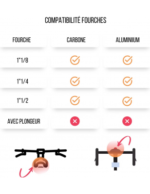 GPS Tracker Hoot Bike 500 | Cyclone Bike